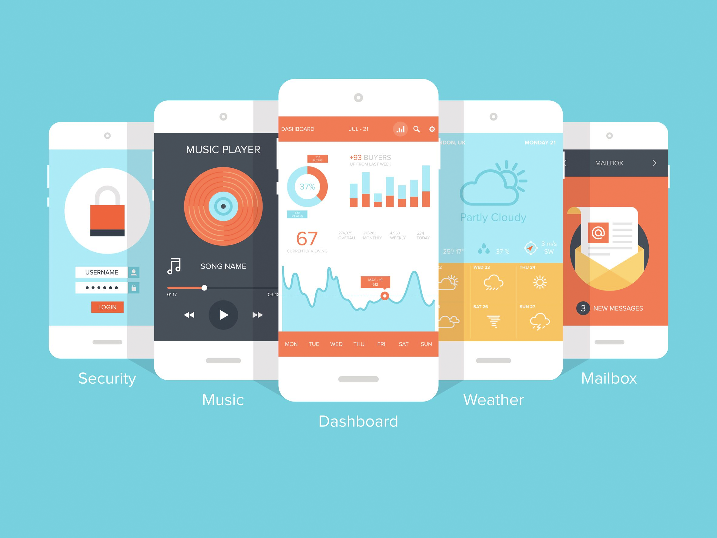 Cross-platform vs. native app development