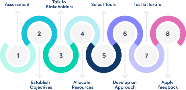 Digital Roadmap