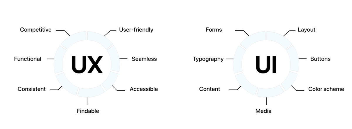 Digital Roadmap